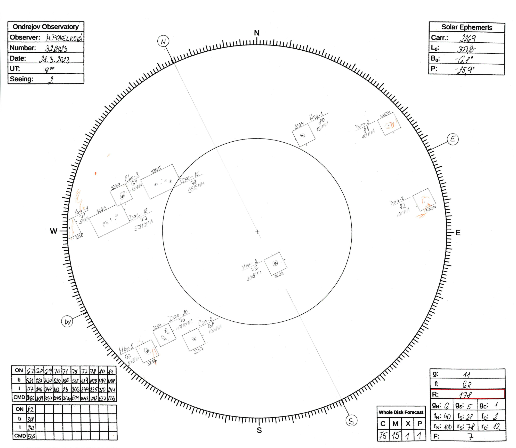 Sunspot Drawing - Ondřejov