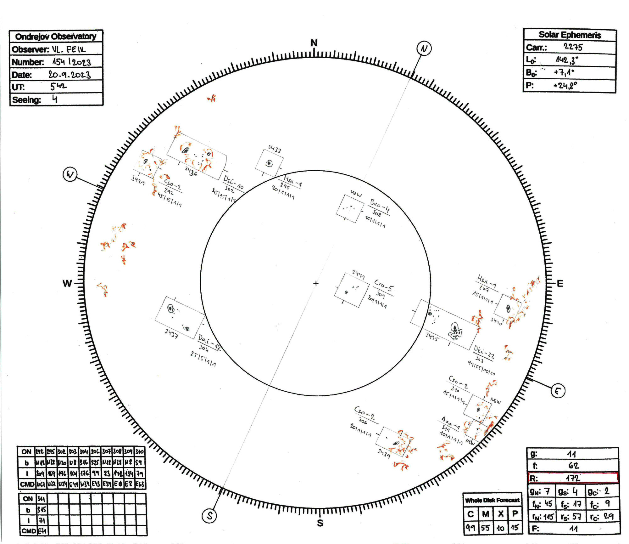 Sunspot Drawing - Ondřejov