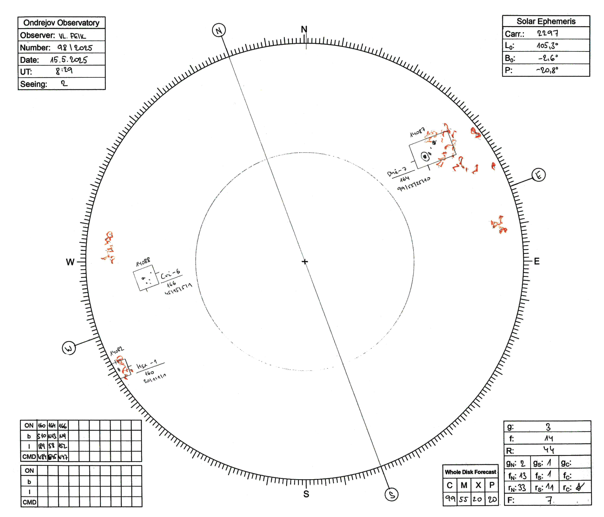 Sunspot Drawing - Ondřejov