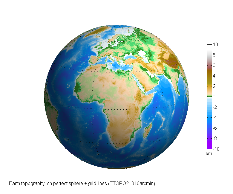 Figure 3 - Spherical Earth Models