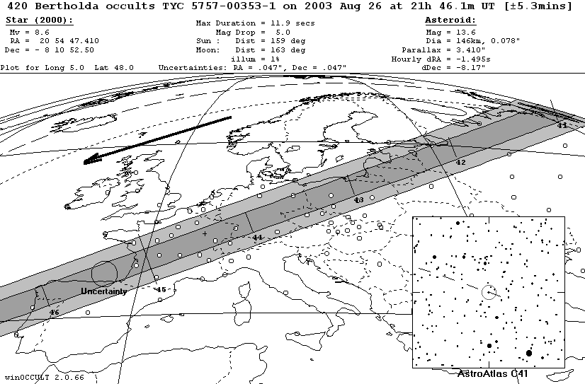 Updated path location for (420) Bertholda on August 26/27, 2003