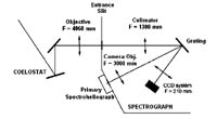 Optical scheme