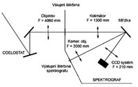 Optick schema