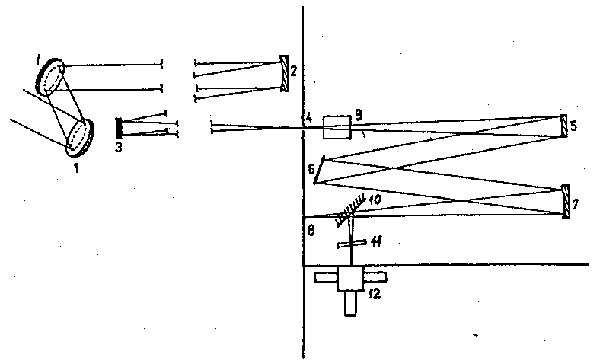Nejdleitj optick prvky magnetografu