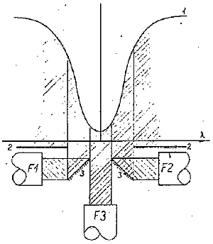Blok trbiny fotometrick hlavy magnetografu
