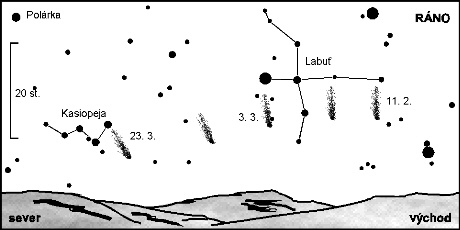rann viditelnost komety