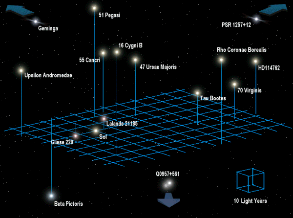 Trozmrn mapa umstn znmch planetrnch systm. Slunen soustava je oznaena jako